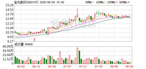 寶光股份在汕尾成立新能源公司 布局儲(chǔ)能技術(shù)及新興能源研發(fā)
